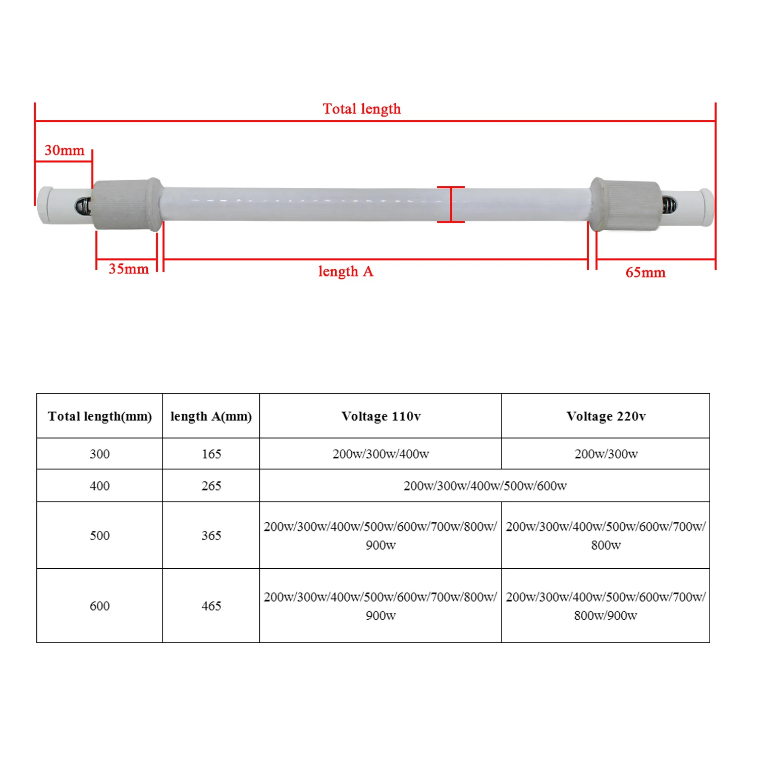 Керамическая инфракрасная труб – обзор и цена Ceramic Heat Emitter